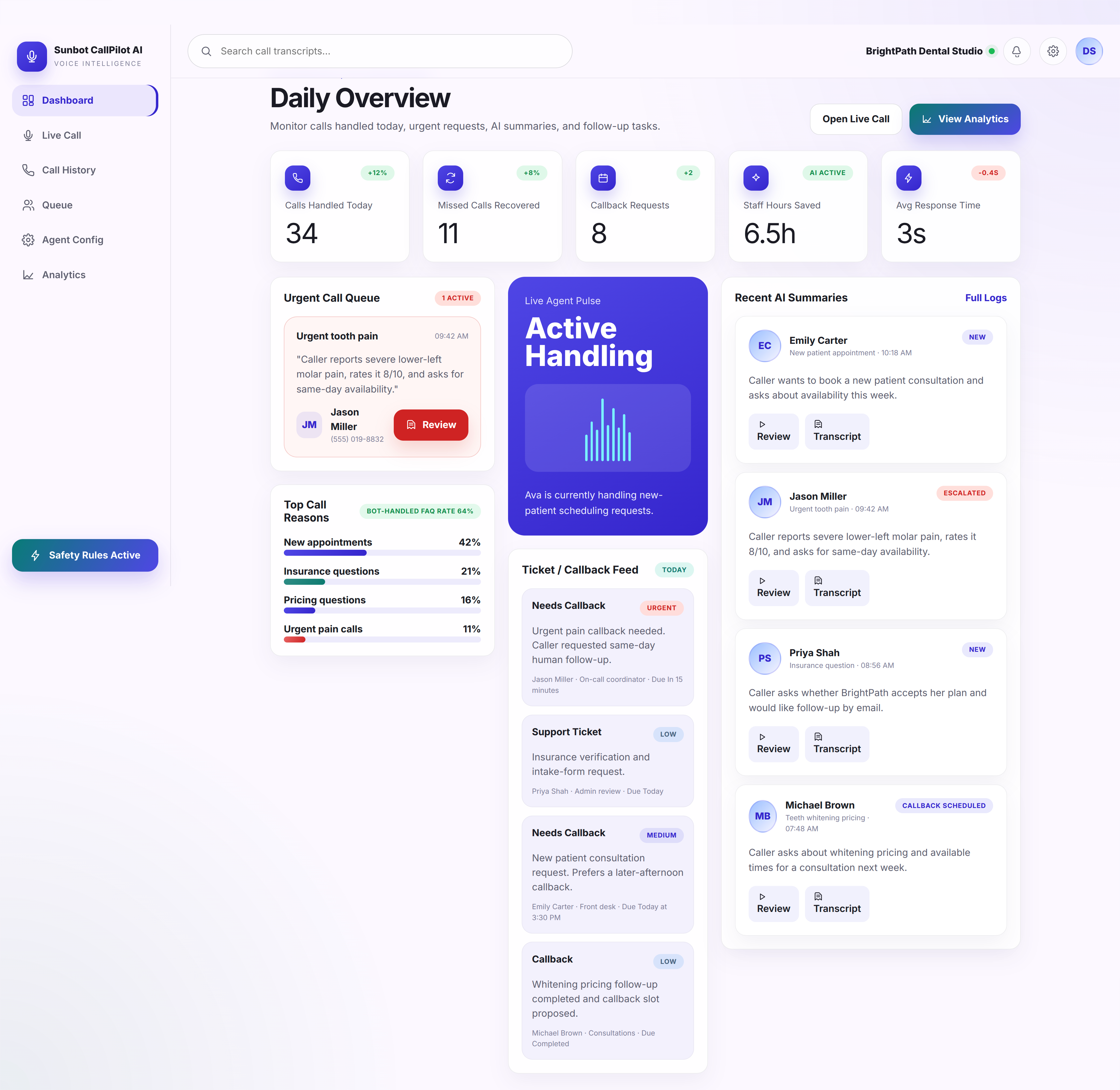 CallPilot voice-support dashboard showing recent calls, urgent requests, callbacks, and summaries