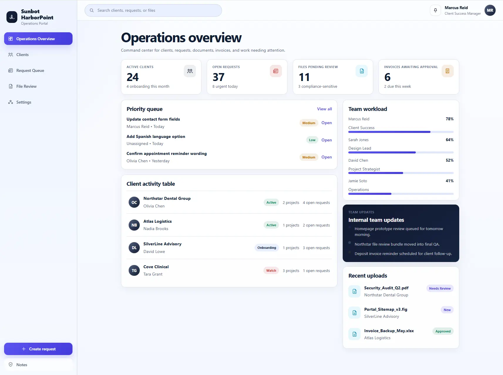 HarborPoint staff dashboard showing client activity, requests, files, invoices, and workload