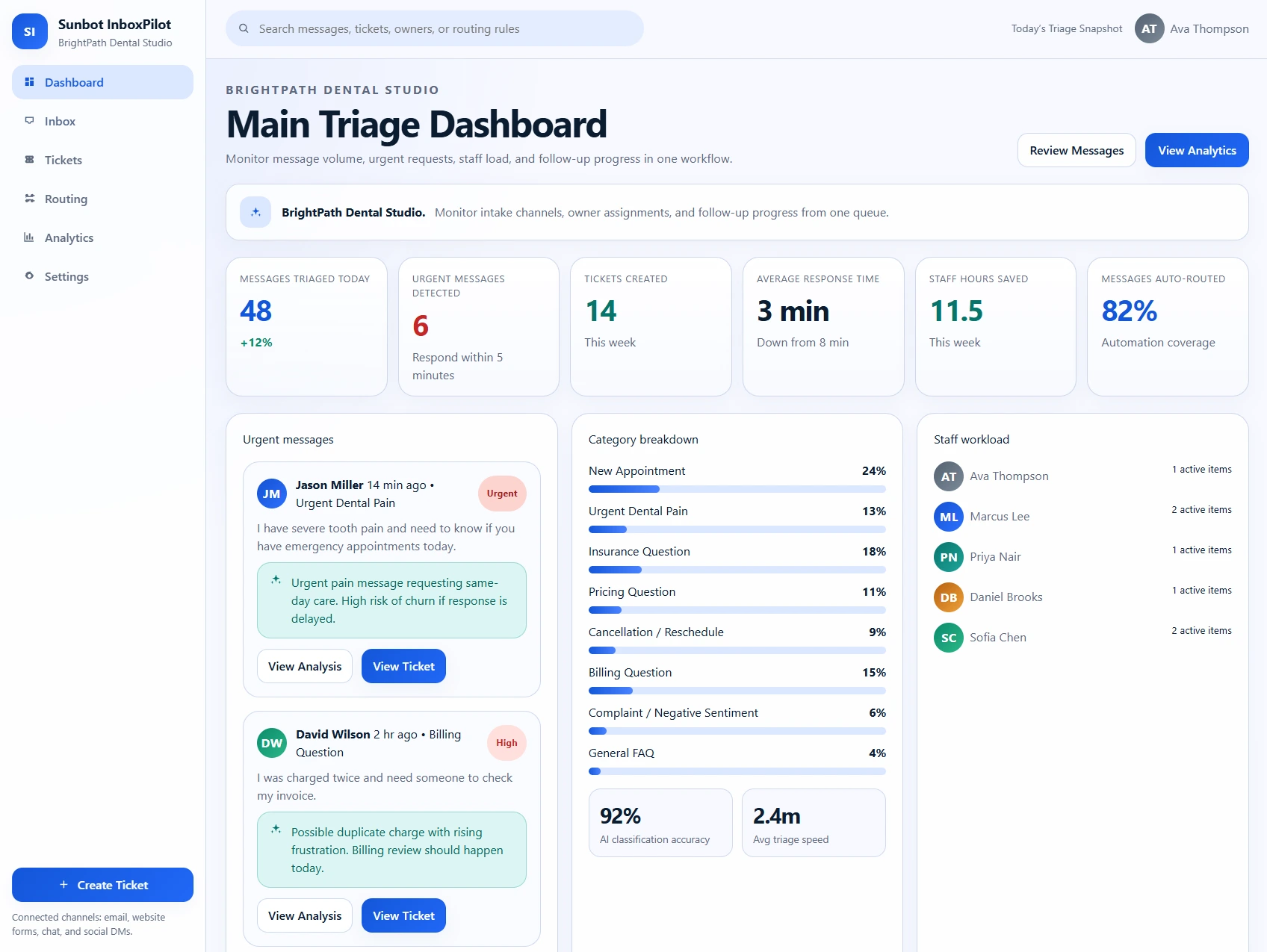 InboxPilot AI Triage at a glance poster