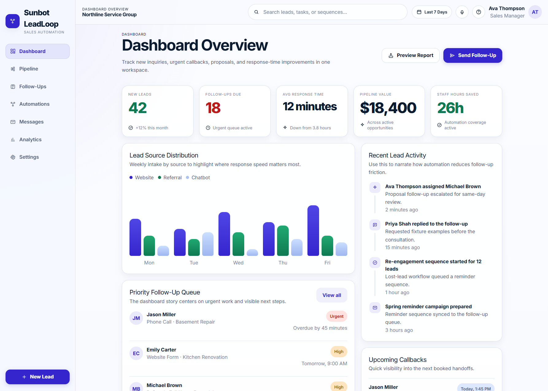 LeadLoop CRM dashboard showing pipeline metrics, recent activity, and upcoming follow-ups
