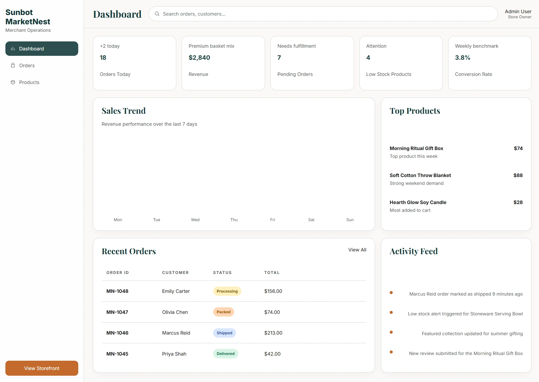 MarketNest merchant dashboard showing orders, revenue context, inventory alerts, and recent activity