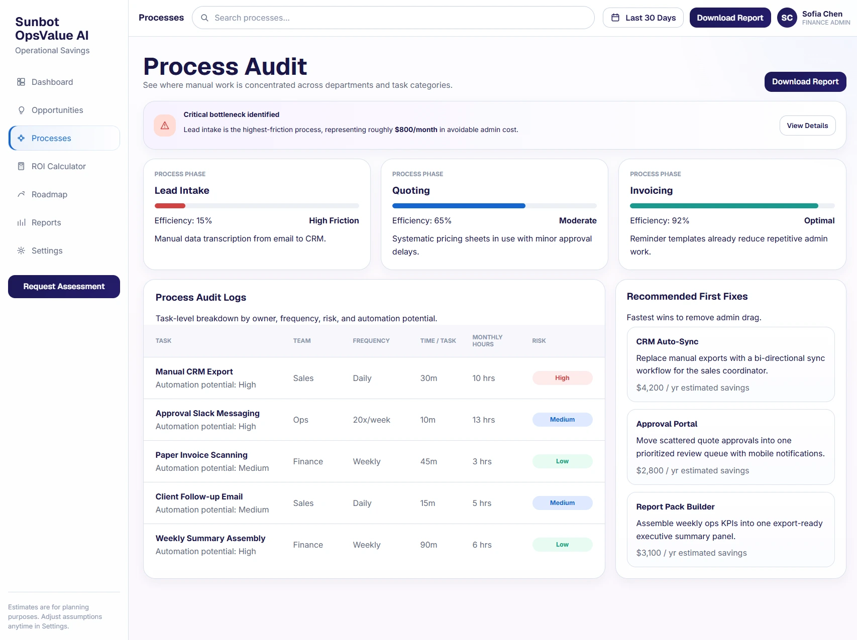 OpsValue process audit showing manual tasks, operating friction, and recommended workflow changes